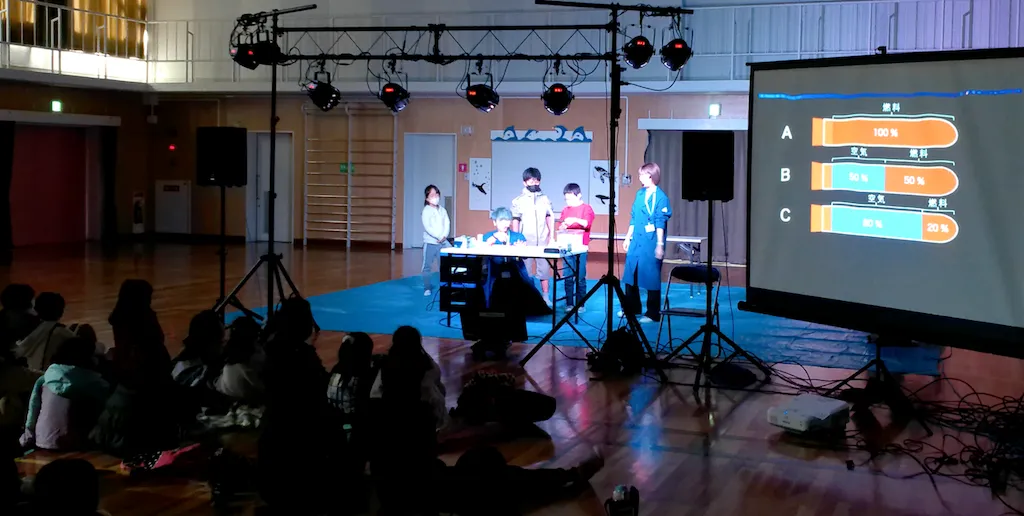 サイエンスショーの実験