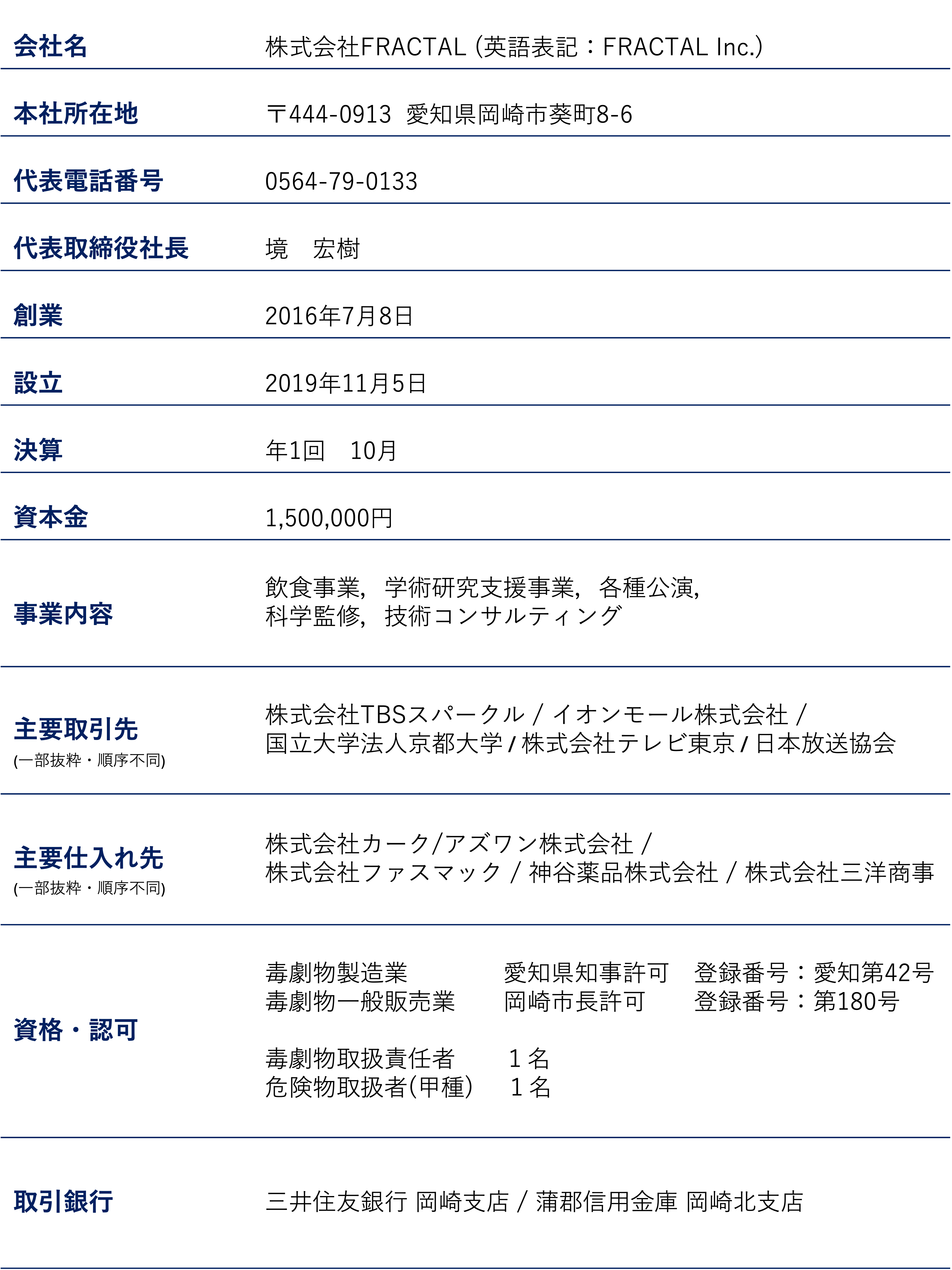 会社概要縦長２