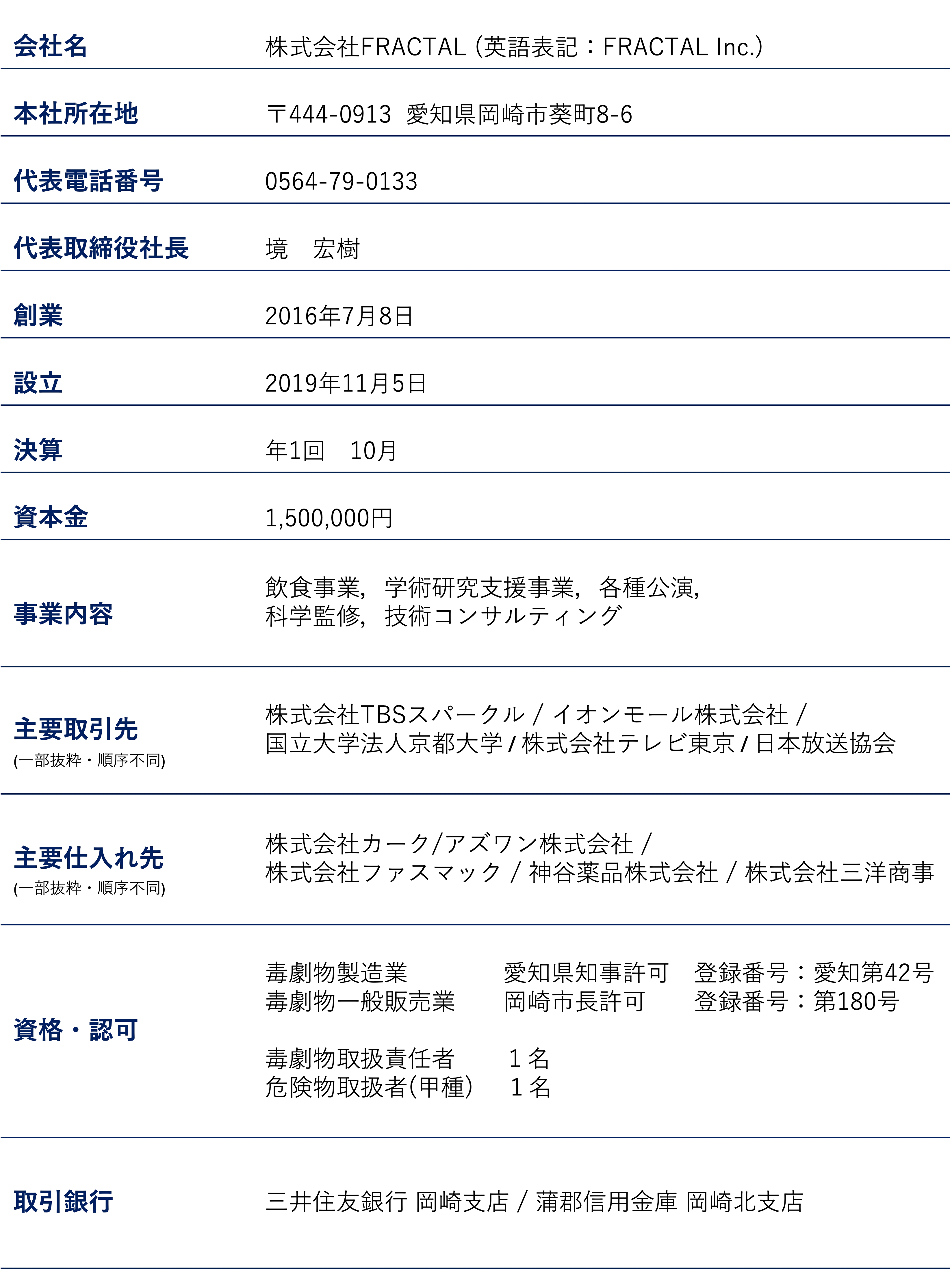 株式会社FRACTALの会社概要